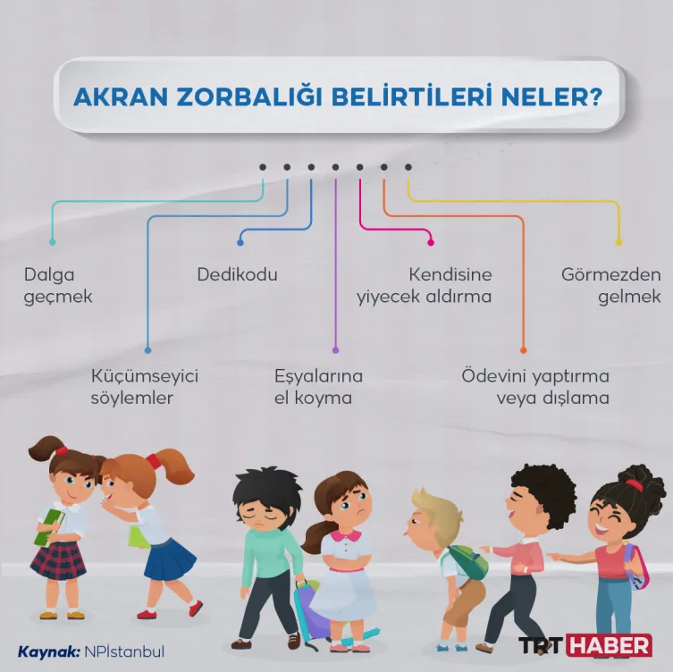 etiler akran zorbalığı belirtileri neler
